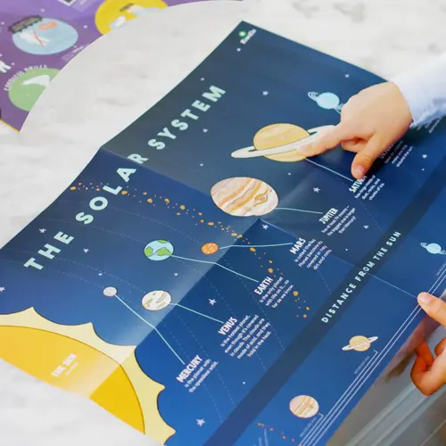 solar system poster